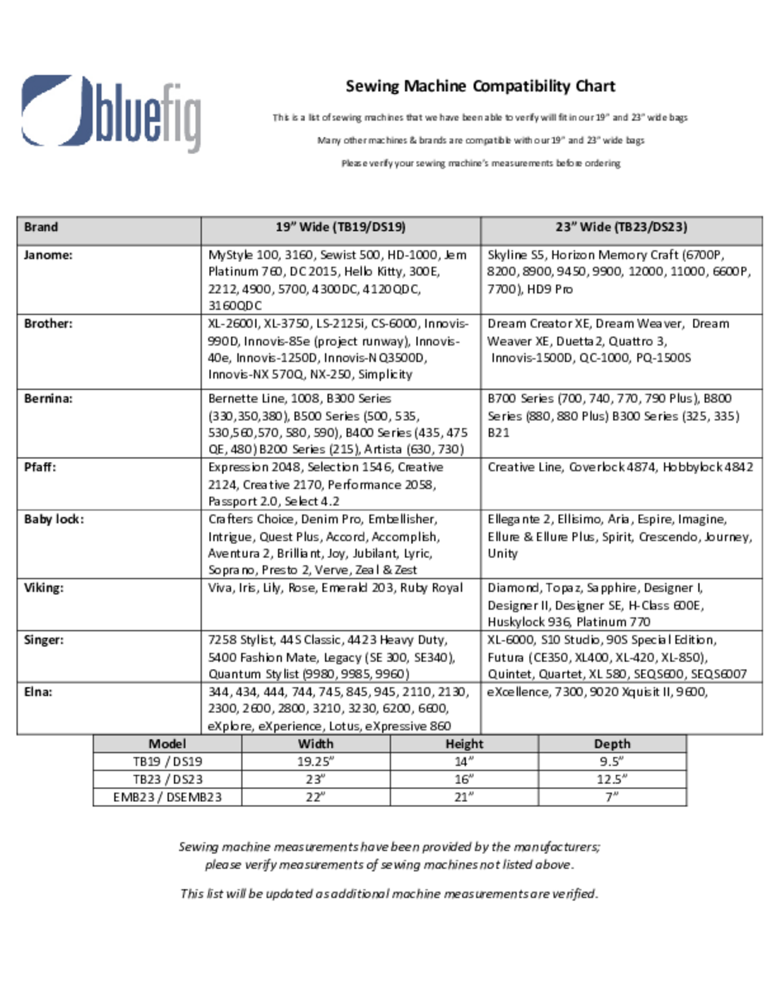 machine-compatabilty-chart-updated-march-2025-1100x1430.png
