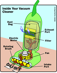 Inside vac tips