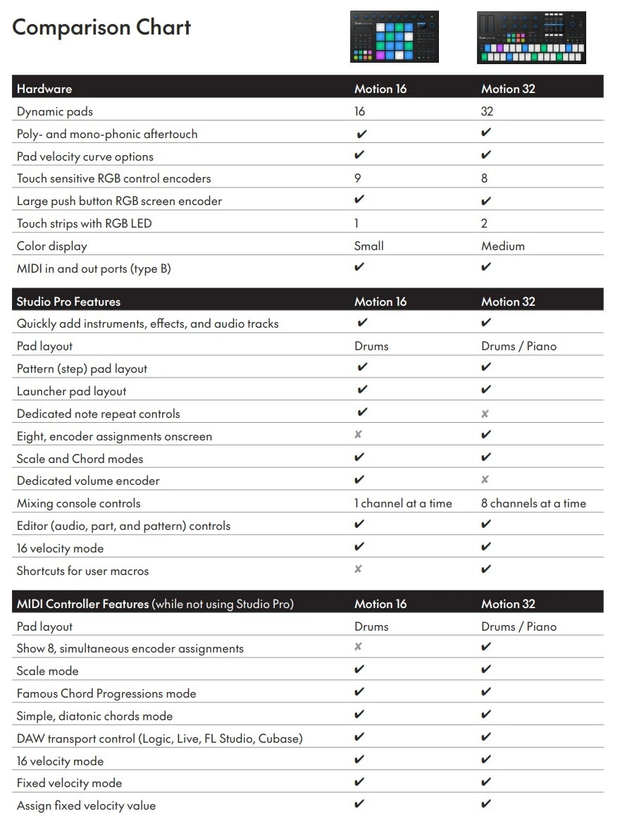 Motion Comparison chart