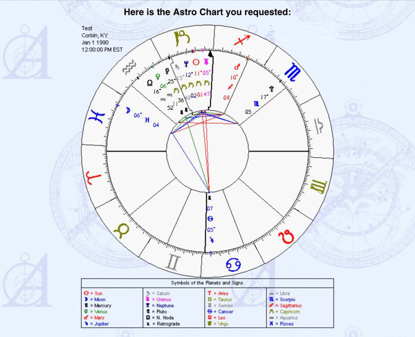 Astrology Natal Chart