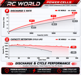 RC World 7.2v BATTERY 3000MAH NI-MH Power Cells W/ BANANA REDCAT PLUG