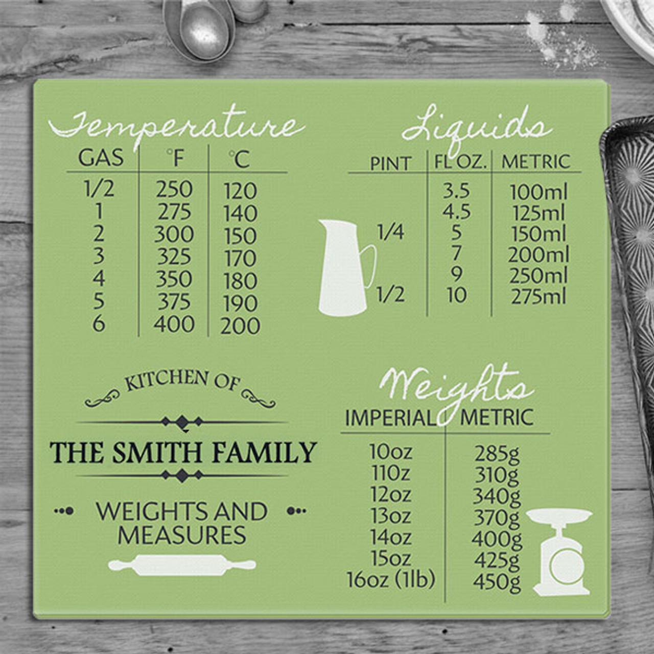 Chart Board Design