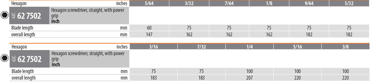 Hexagon screwdriver, straight, with power grip imperial 7/32 in