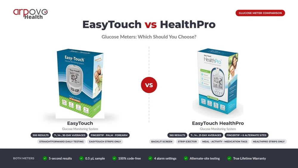 EasyTouch vs HealthPro Glucose Meters: Which Should You Choose?