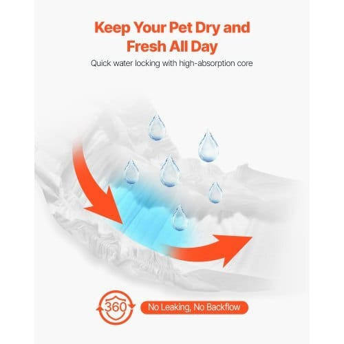 Disposable Male Dog Diapers, Super Absorbent Male Dog Wraps, 360 ?° Leak-Proof Belly Bands with Wet