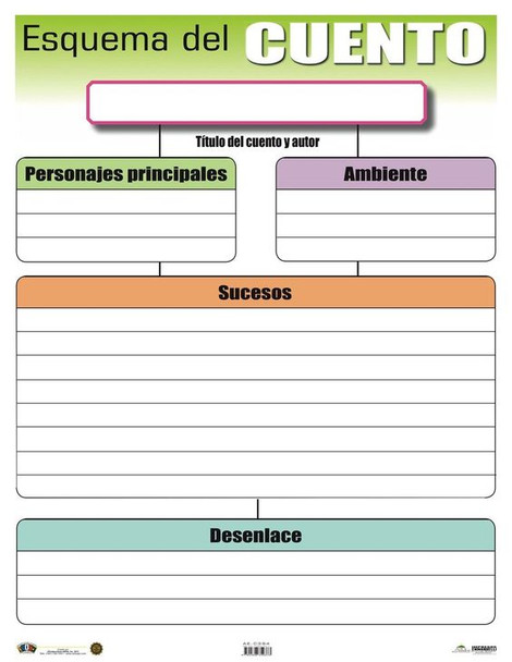 ESQUEMA DEL CUENTO CARTEL 17X22