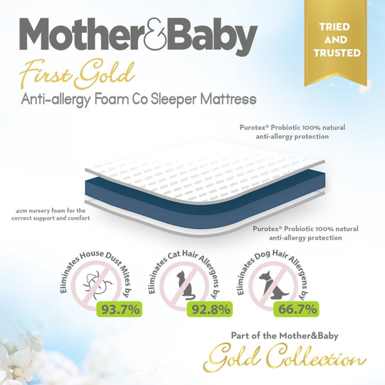 Mother&Baby Co-Sleeper Mattress and Feeding pillow bundle