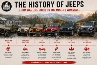 The History of Jeeps: From American Bantam to the Modern Wrangler