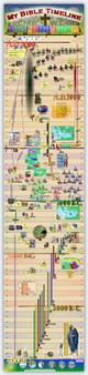 My Bible Timeline