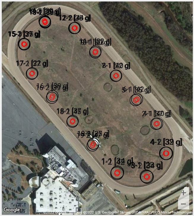 GPS Mapping for Clegg Impact Tester - Horse Racetrack - Grass and Synthetic tracks