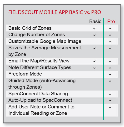 MSFSSC-W SpecConnect FieldScout Pro Subscription (1-yr)