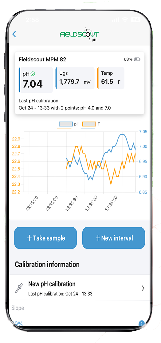 FieldScout Wireless pH Meter with Pinpoint Tip ISFET Probe, Bluetooth and charger- Free app shown here