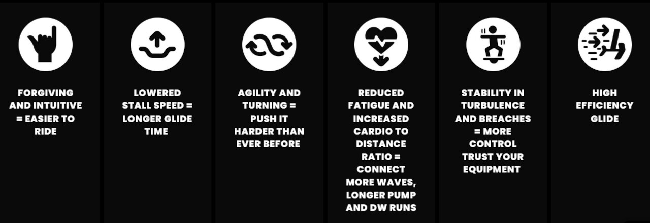 unifoil-progression-features.jpg