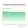 Bambu Cool Plate SuperTack Pro adhesion-performance chart showing durability across 300 prints.