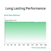 Bambu Cool Plate SuperTack Pro adhesion-performance chart showing durability across 300 prints.