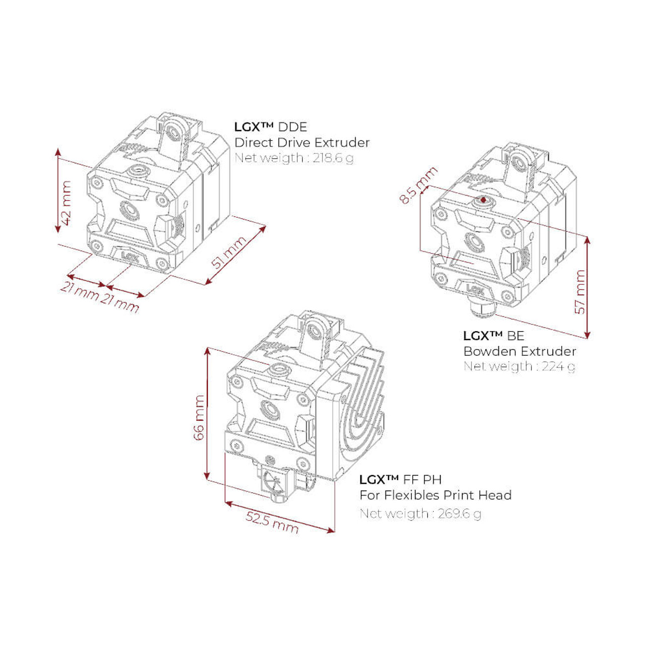 bondtech lgx vs hemera