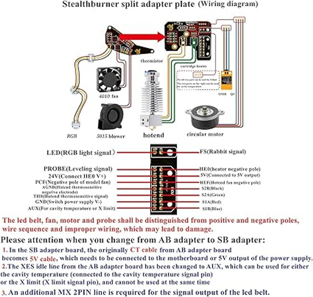 Stealthburner Extruder Tool Head PCB Kit | SPOOL3D Canada