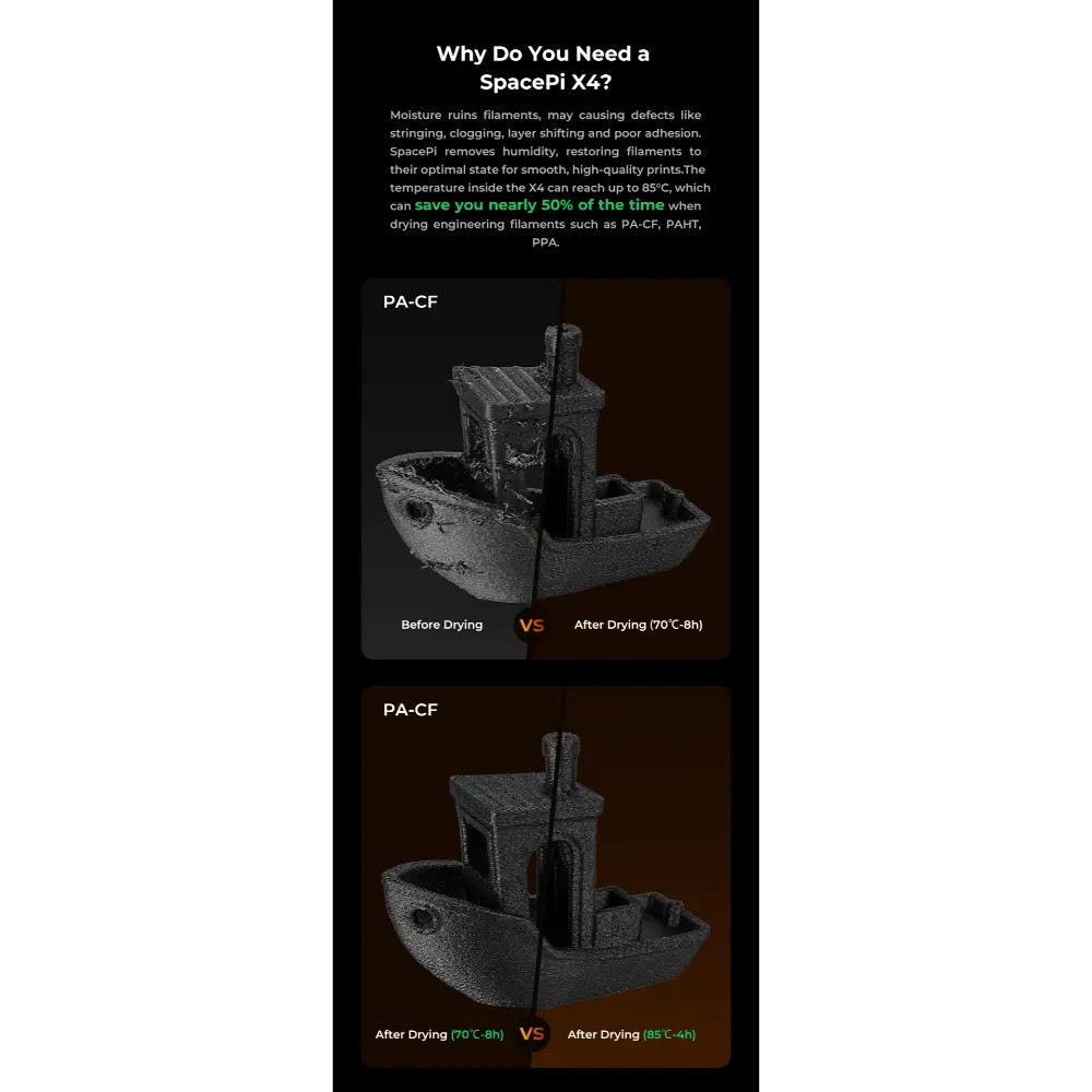 Creality Space Pi X4 Dryer | 4-Spool Filament Dry Box