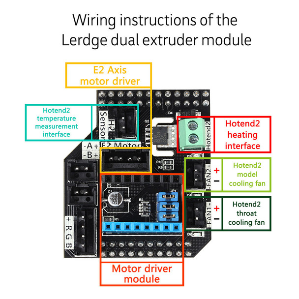 Lerdge Dual Extruder Module 3D Printing Canada