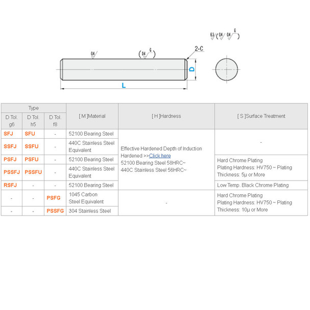 MISUMI - Linear Shaft - 8mm - 3D Printer Spare Parts