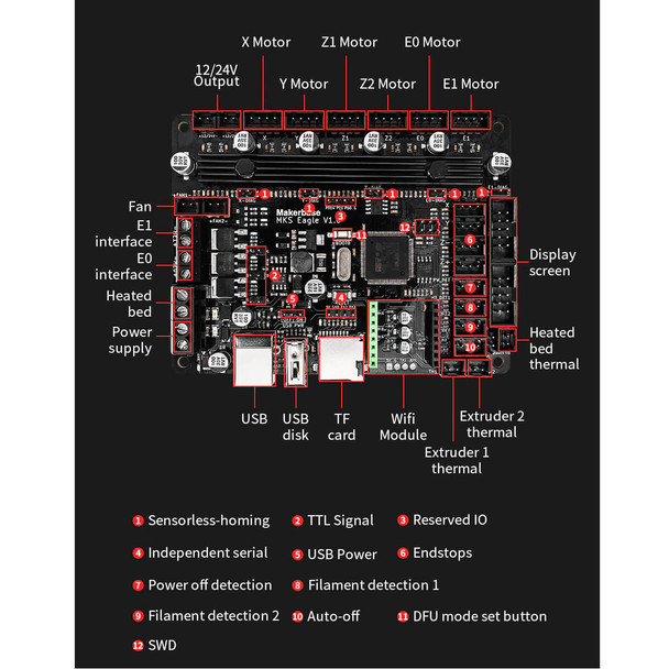 Makerbase MKS Eagle 32-bit 3D Printer Control Board Kit - 3D Printer Spare Parts