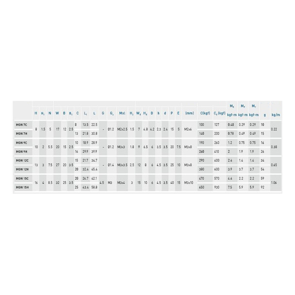 Chinese MGN07H MGN07C Block  - 3D Printer Spare Parts