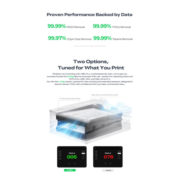 Creality Air Purifier FDM Version HEPA Activated Carbon 3D Printer Air Filtration System