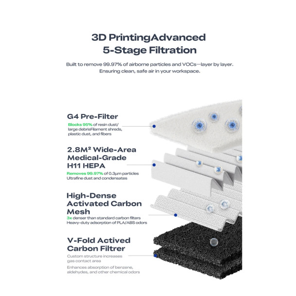 Creality Air Purifier FDM Version HEPA Activated Carbon 3D Printer Air Filtration System