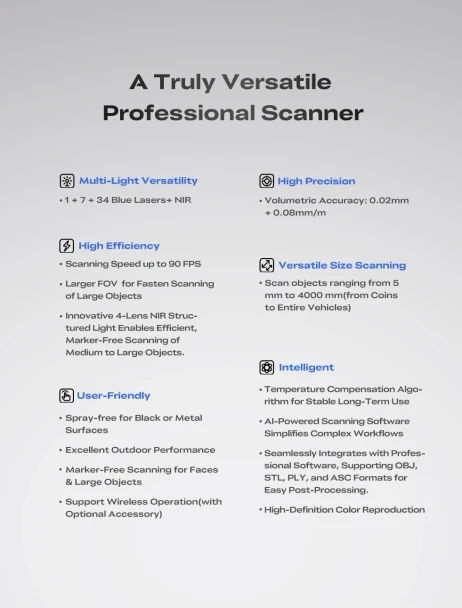 Creality Sermoon S1 professional 3D scanner feature overview for accuracy, speed, large objects and spray-free scanning