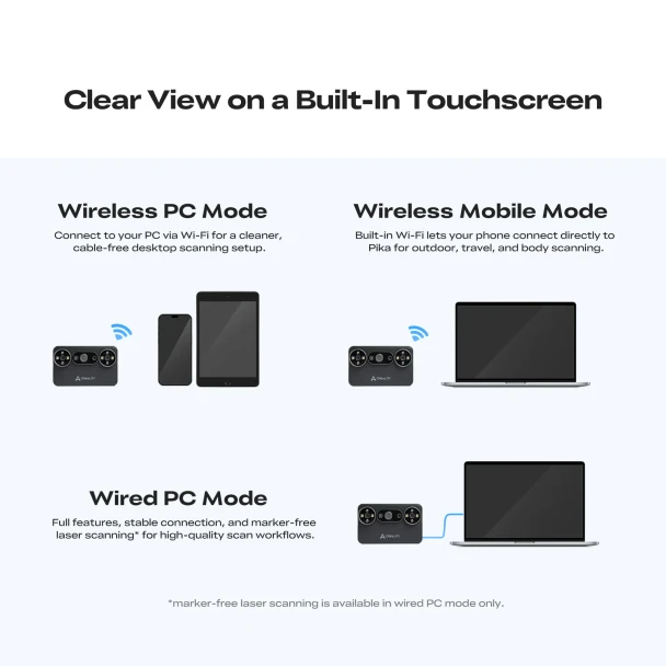 Creality Pika 3D scanner operating in wireless PC, wireless mobile and wired PC modes