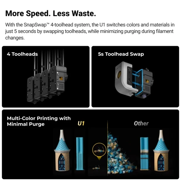 Snapmaker U1 CoreXY 3D printer designed for low-waste multi-colour printing