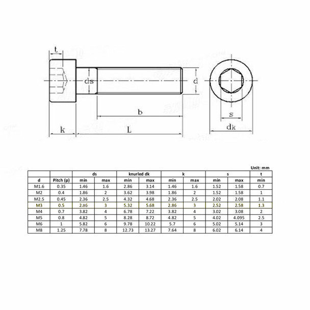 M2 Socket Head Cap - Stainless Steel - 3D Printer Spare Parts and Fasteners