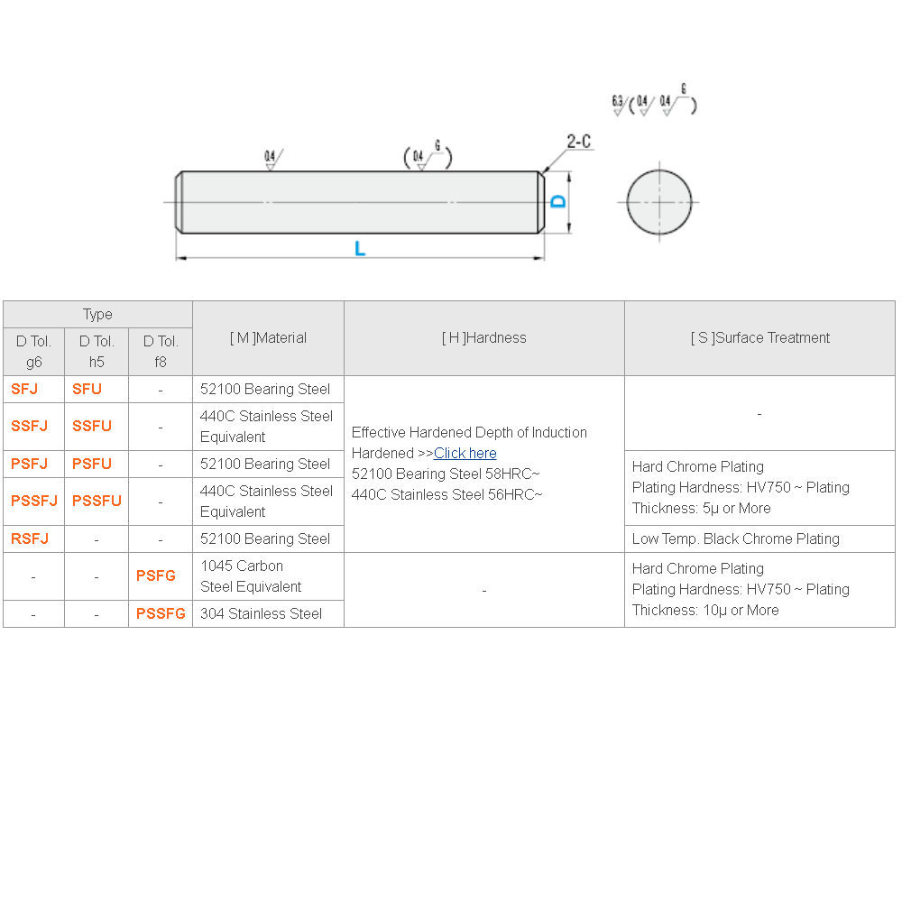 Mssoom Linear Motion Shaft Rod Guide D 15mmx L 56.69 inch/1440mm 2