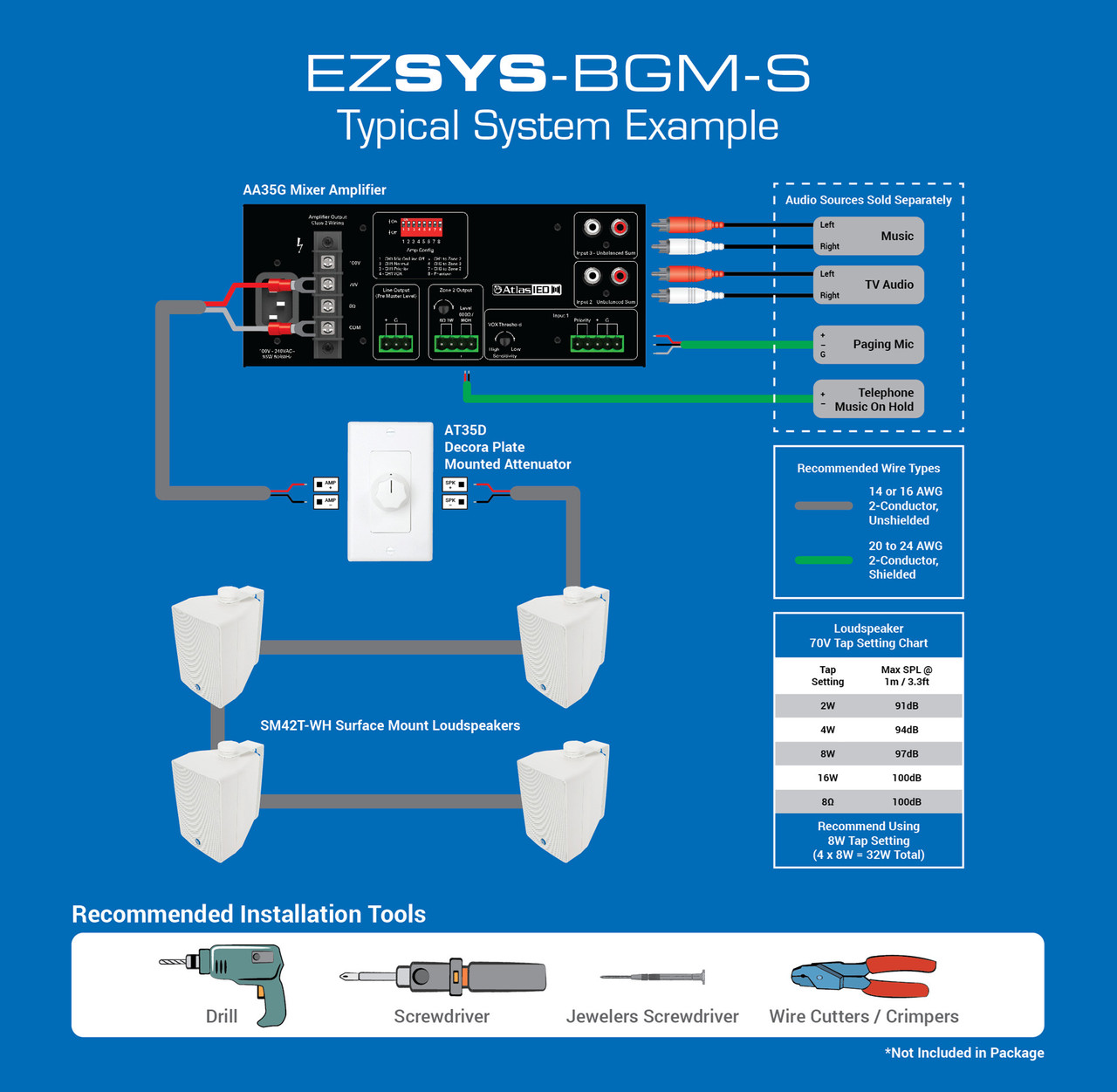 AtlasIED EZSYS-BGM-S Easy System Background Music Kit - Sound Productions