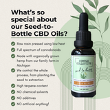 Humble Collective Seed-to-Bottle CBD Oil benefits infographic. Features Everyday Blend CBD Oil bottle and highlights like full spectrum cannabinoids, raw rosin pressing, and farm-to-bottle quality from Michigan-grown hemp.