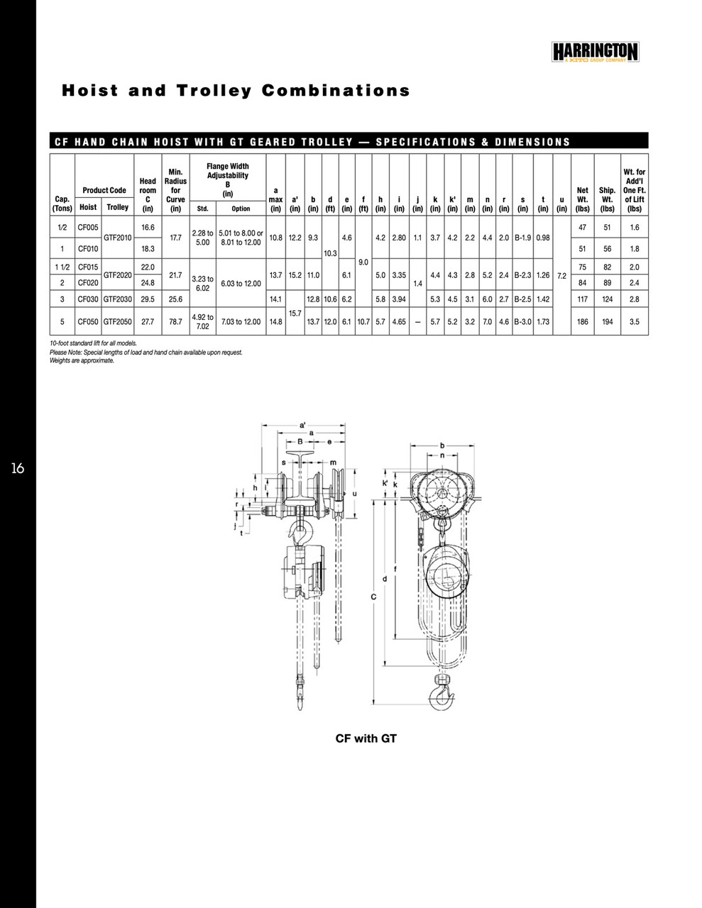 CF030-10