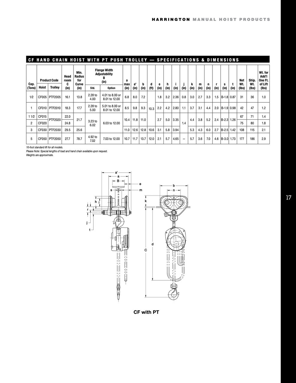 CF030-15