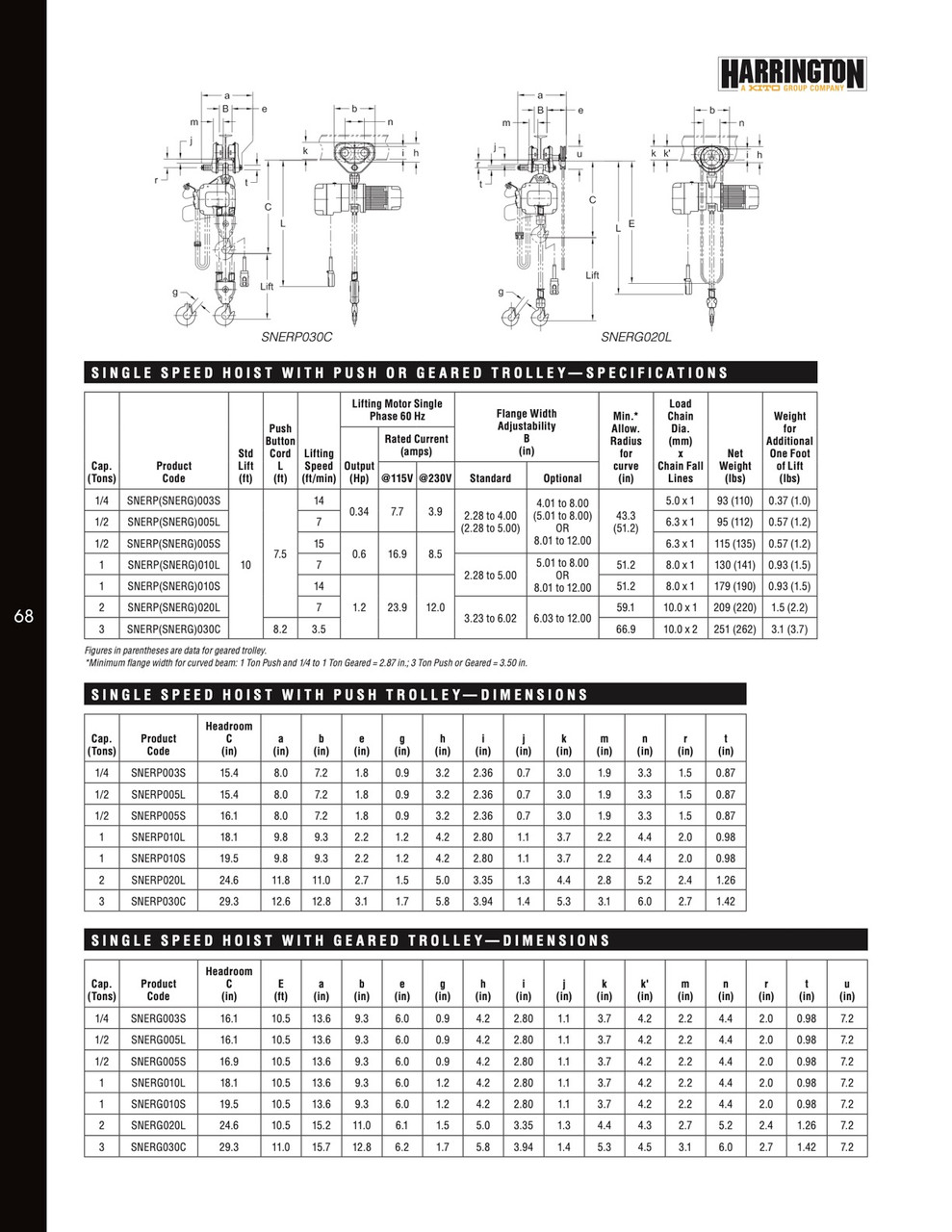 SNERP020L-10