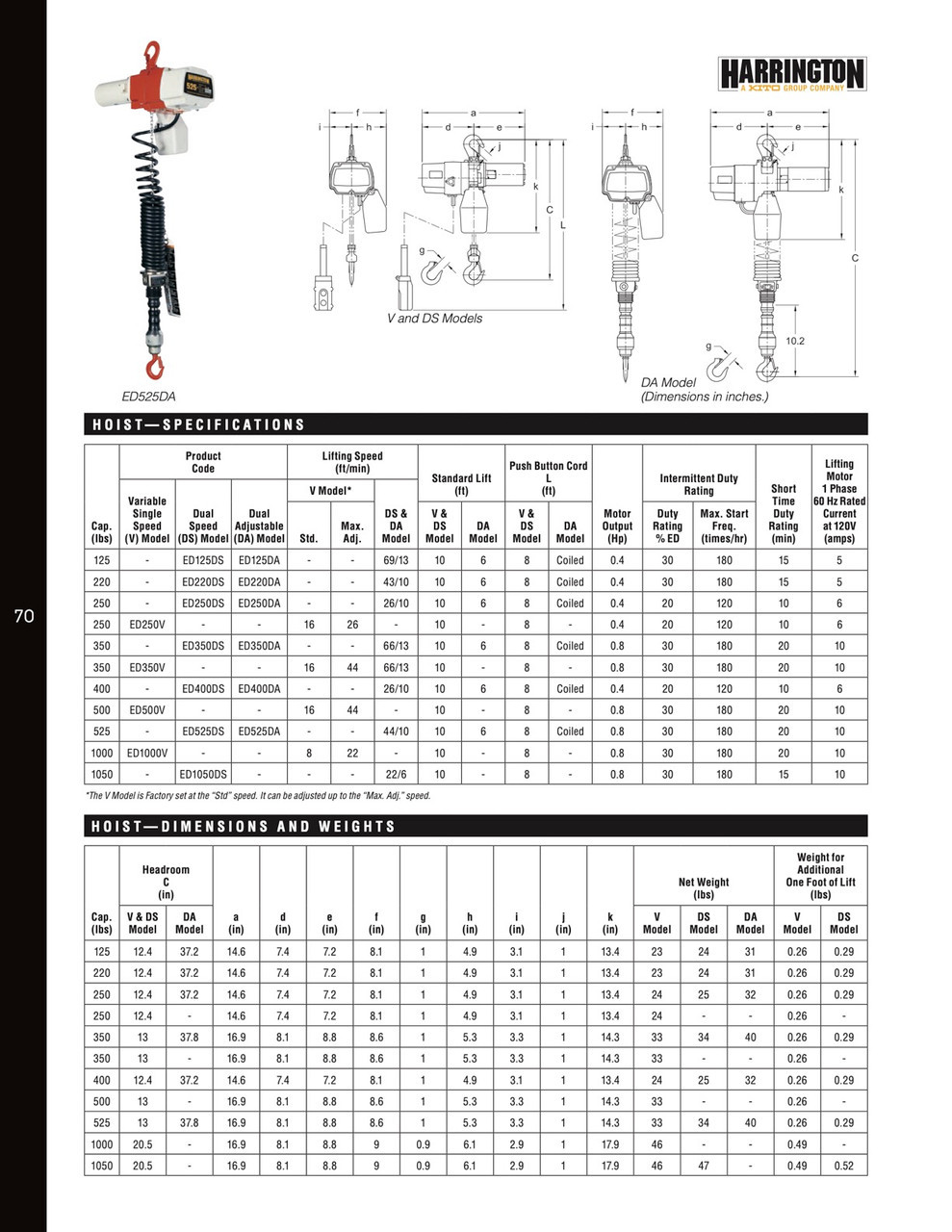 ED250V-10