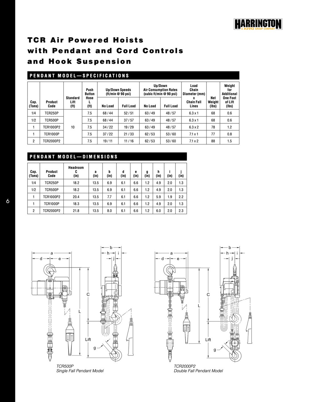 TCR2000-2 (Lug-Pendant) TCR Lug Mount Air Hoist  10' Lift-Capacity 2 Ton.TCR2000-2 (Lug-Pendant) Air Powered Hoist TCR2000-2 (Lug-Pendant) HARRINGTON