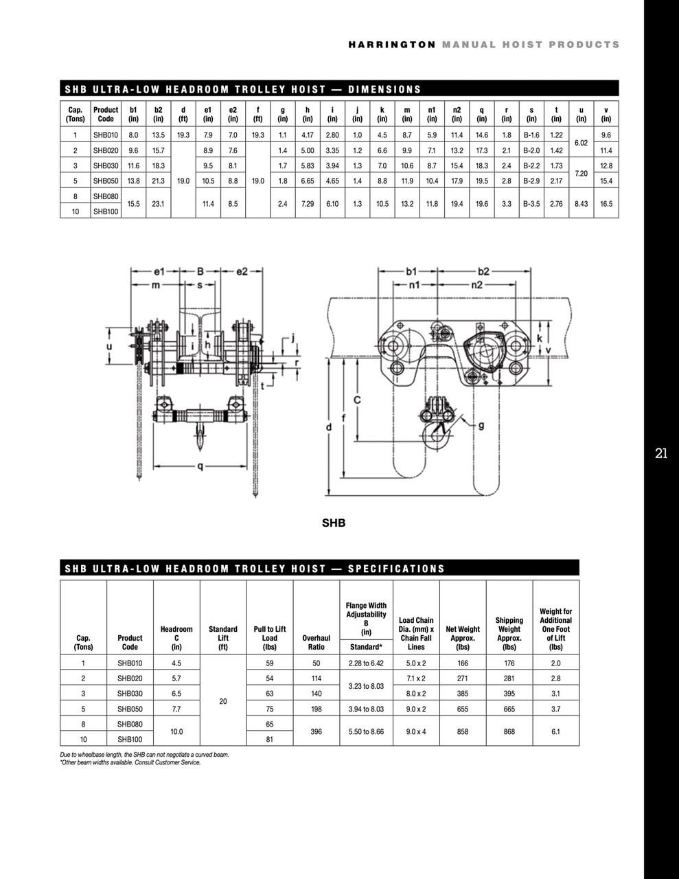 SHB100-20