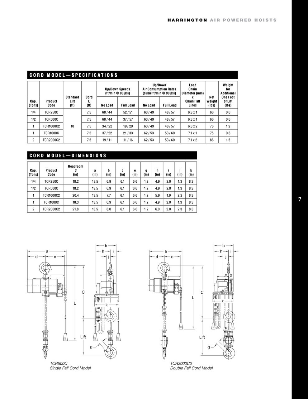 TCR Lug Mount Air Hoist 10' Lift-Capacity 1 Ton Air Power HARRINGTON