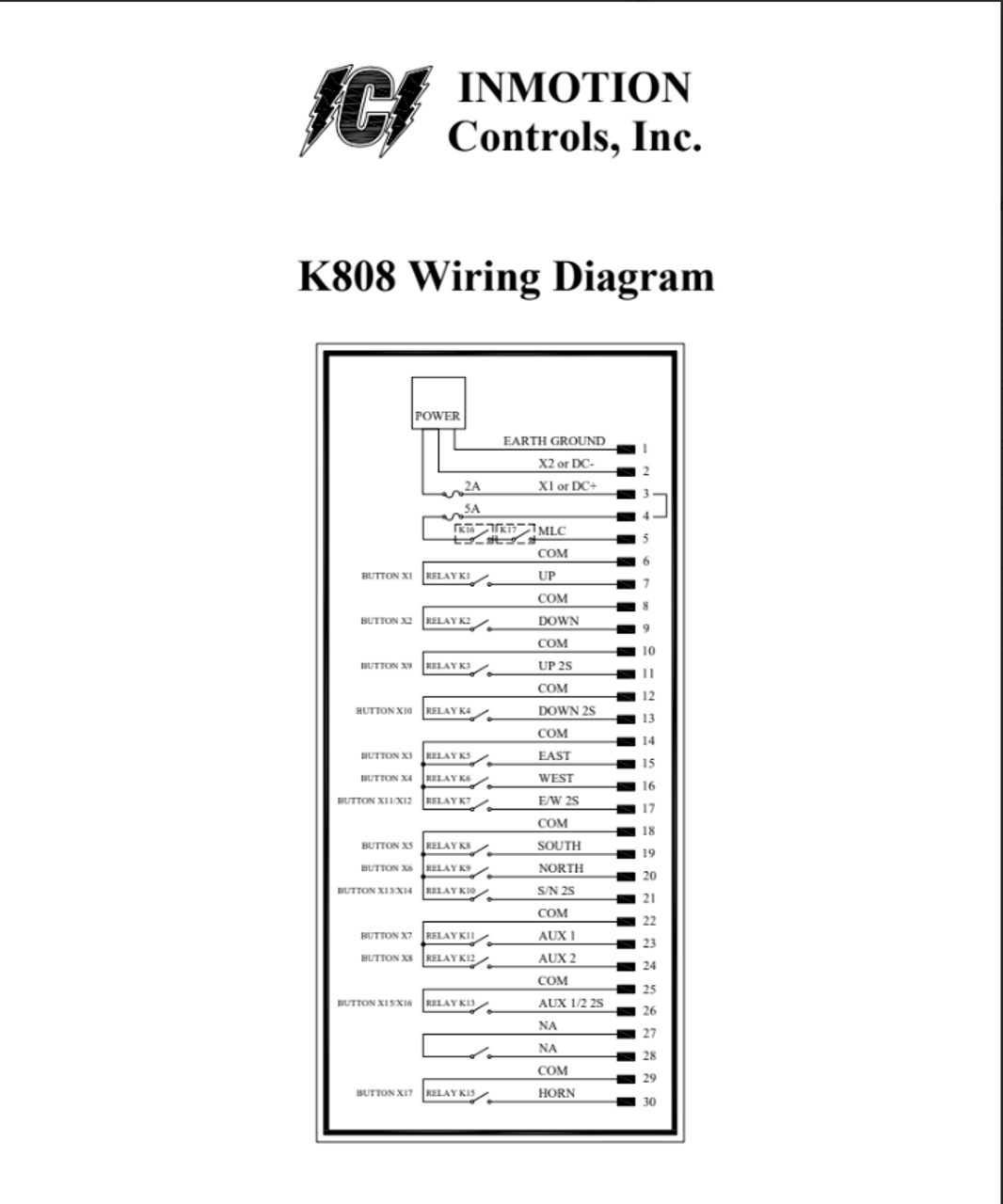 K808