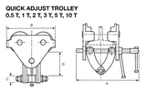 3 T Quick Adjust Trolley