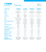 Tractel 100-Foot Polyblend Lifeline with Nylon Thimble – GB100N