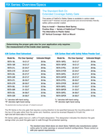 Tractel RX Series – Extended Coverage Bolt-On Self-Closing Industrial Safety Gate – 25"-27.5", Carbon Steel, Galvanized, Right-Hand - RX70-33R