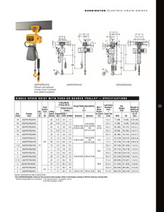 ERG Electric Chain Hoist with Geared Trolley Lift-Capacity 2 Tons ERG020L Electric Chain Hoist with Geared Trolley HARRINGTON