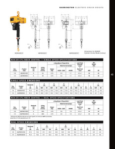 NER Cylinder Control Electric Chain Hoist 6' Lift-Capacity 1/8 Ton NER001HCC Electric Chain Trolley HARRINGTON