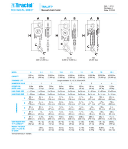 Tractel Tralift Manual Chain Hoist 1/2 T (1,000 lbs.) Without Chain
