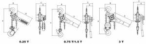 1.5 T Stainless Steel Lever Hoist 15 ft lift